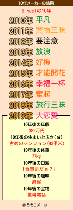 S.neetの10年メーカー結果