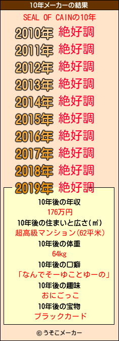 SEAL OF CAINの10年メーカー結果