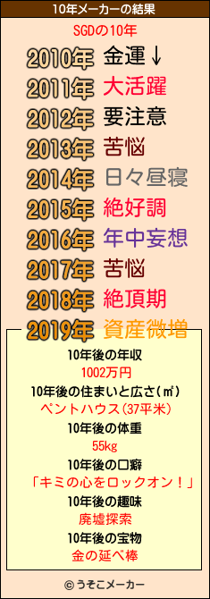 SGDの10年メーカー結果