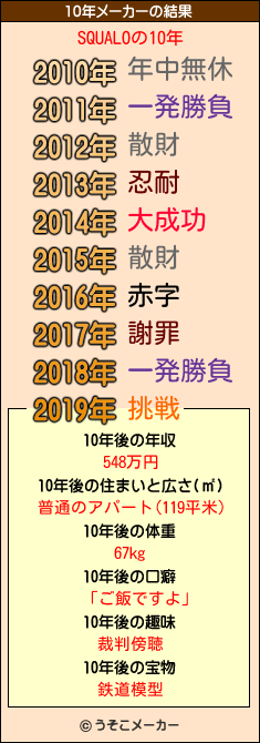 SQUALOの10年メーカー結果