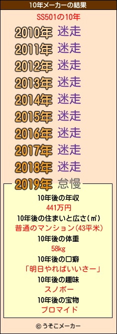 SS501の10年メーカー結果