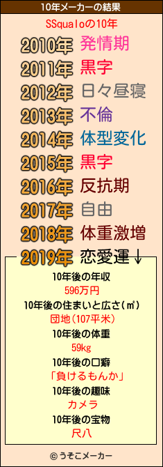 SSqualoの10年メーカー結果