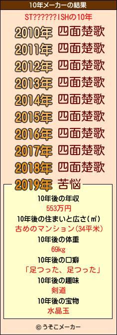 ST??????ISHの10年メーカー結果