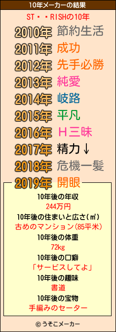 ST��RISHの10年メーカー結果