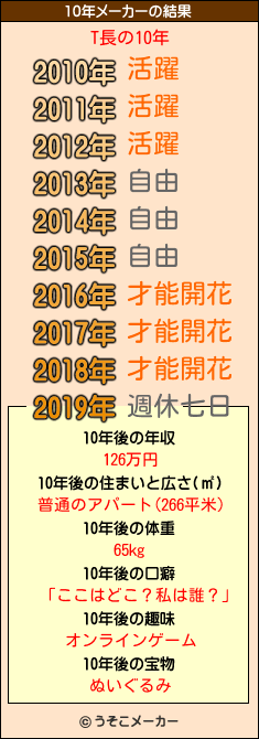 T長の10年メーカー結果