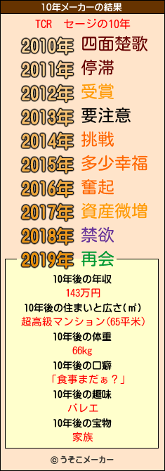 TCR　セージの10年メーカー結果