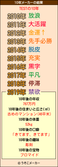 TESTの10年メーカー結果