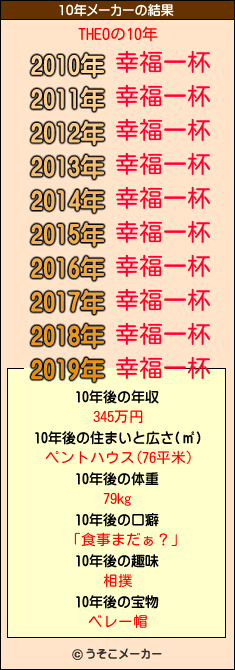 THEOの10年メーカー結果