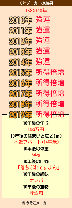 TKSの10年メーカー結果