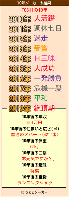 TOSHIの10年メーカー結果