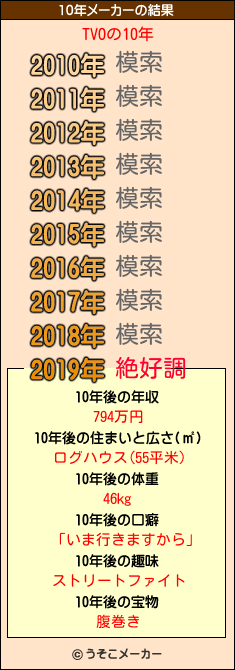 TVOの10年メーカー結果
