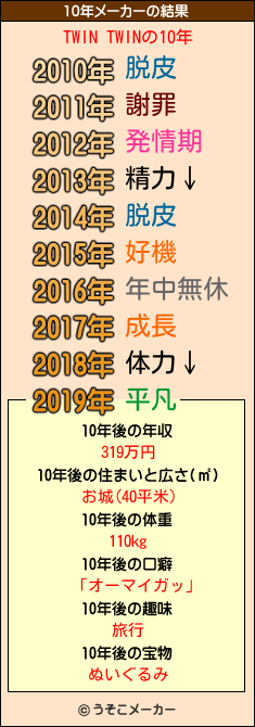 TWIN TWINの10年メーカー結果