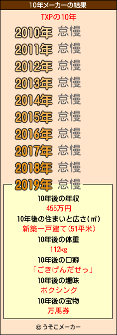 TXPの10年メーカー結果