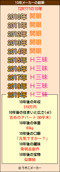 TZR???の10年メーカー結果