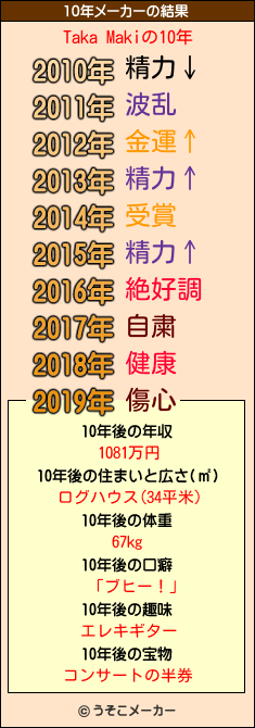 Taka Makiの10年メーカー結果