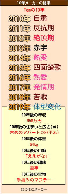 Temの10年メーカー結果