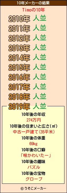 Timoの10年メーカー結果