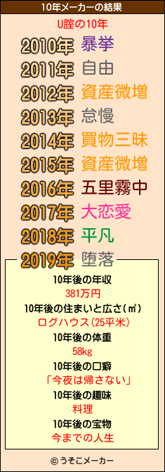 U腟の10年メーカー結果