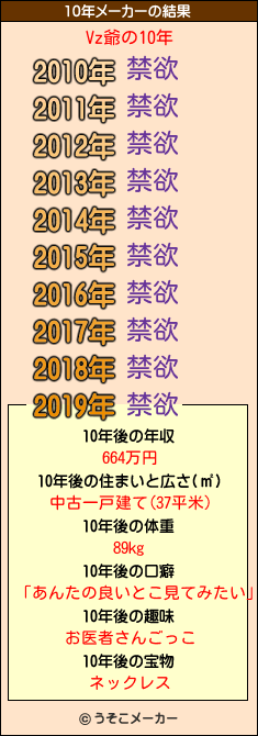 Vz爺の10年メーカー結果