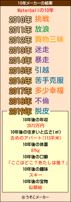 Waterballの10年メーカー結果