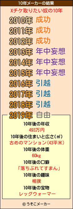 Xチケ取りたい奴の10年メーカー結果