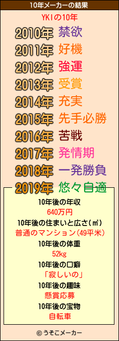 YKIの10年メーカー結果