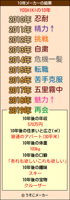 YOSHIKIの10年メーカー結果