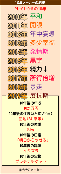 YU-GI-OH!の10年メーカー結果