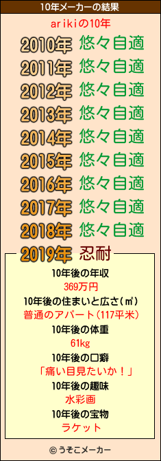 arikiの10年メーカー結果