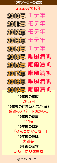 atsupo3の10年メーカー結果