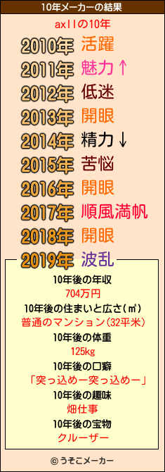 axllの10年メーカー結果