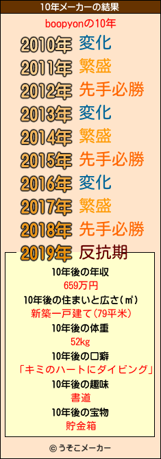 boopyonの10年メーカー結果