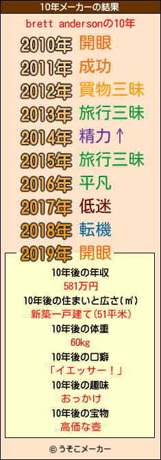 brett andersonの10年メーカー結果