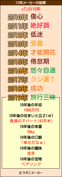 cTjの10年メーカー結果