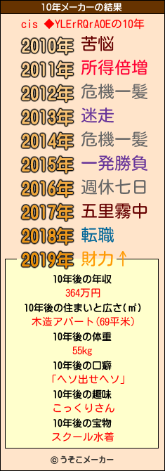 cis ◆YLErRQrAOEの10年メーカー結果