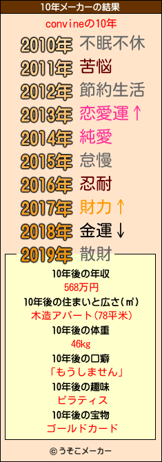 convineの10年メーカー結果