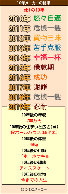 ebiの10年メーカー結果