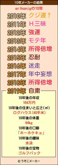 erlkonigの10年メーカー結果