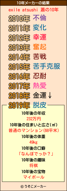 exile atsushi 蕭の10年メーカー結果