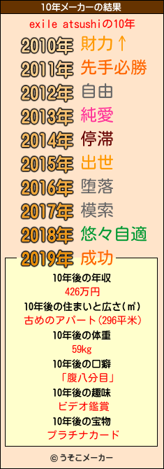 exile atsushiの10年メーカー結果