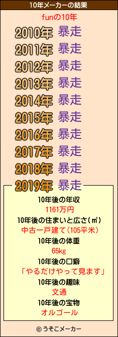 funの10年メーカー結果