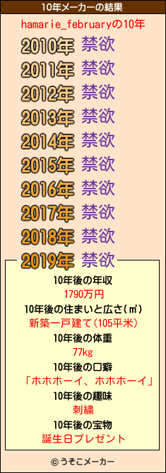 hamarie_februaryの10年メーカー結果