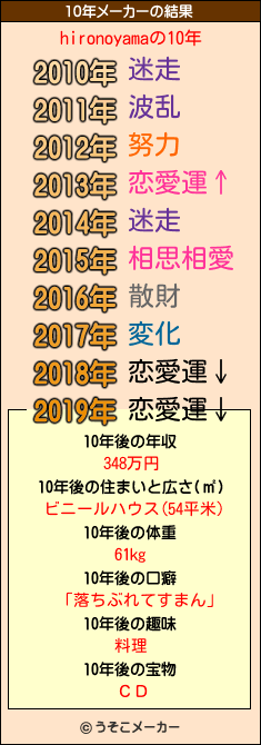 hironoyamaの10年メーカー結果