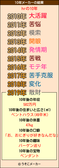 hrの10年メーカー結果