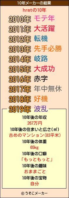 hrmtの10年メーカー結果