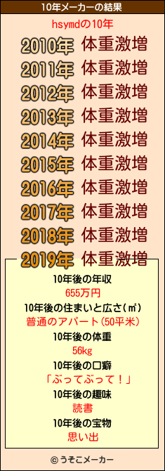 hsymdの10年メーカー結果