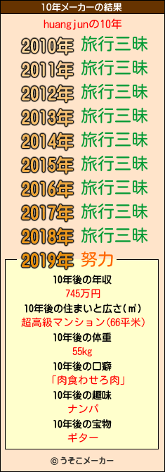 huangjunの10年メーカー結果