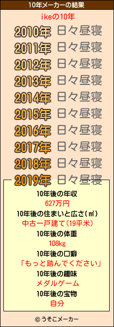 ikeの10年メーカー結果