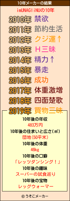 imUNAGIiNUの10年メーカー結果