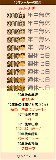 jmukの10年メーカー結果